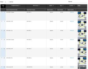 Config Item Lookup Table