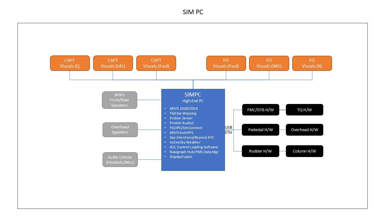Sim PC Hardware/Software Configuration