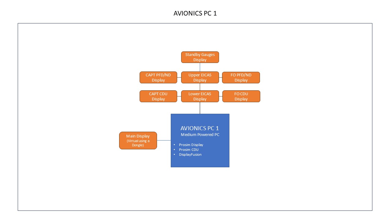 Avionics PC 1 Hardware/Software Configuration