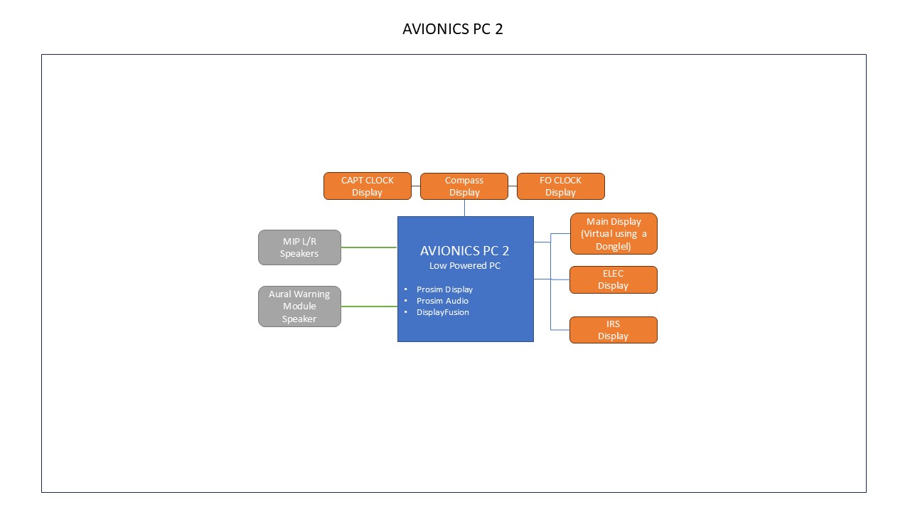 Avionics PC 2 Hardware/Software Configuration