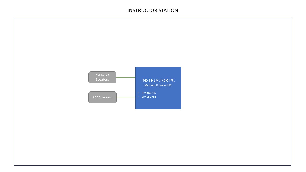 Instructor PC Hardware/Software Configuration