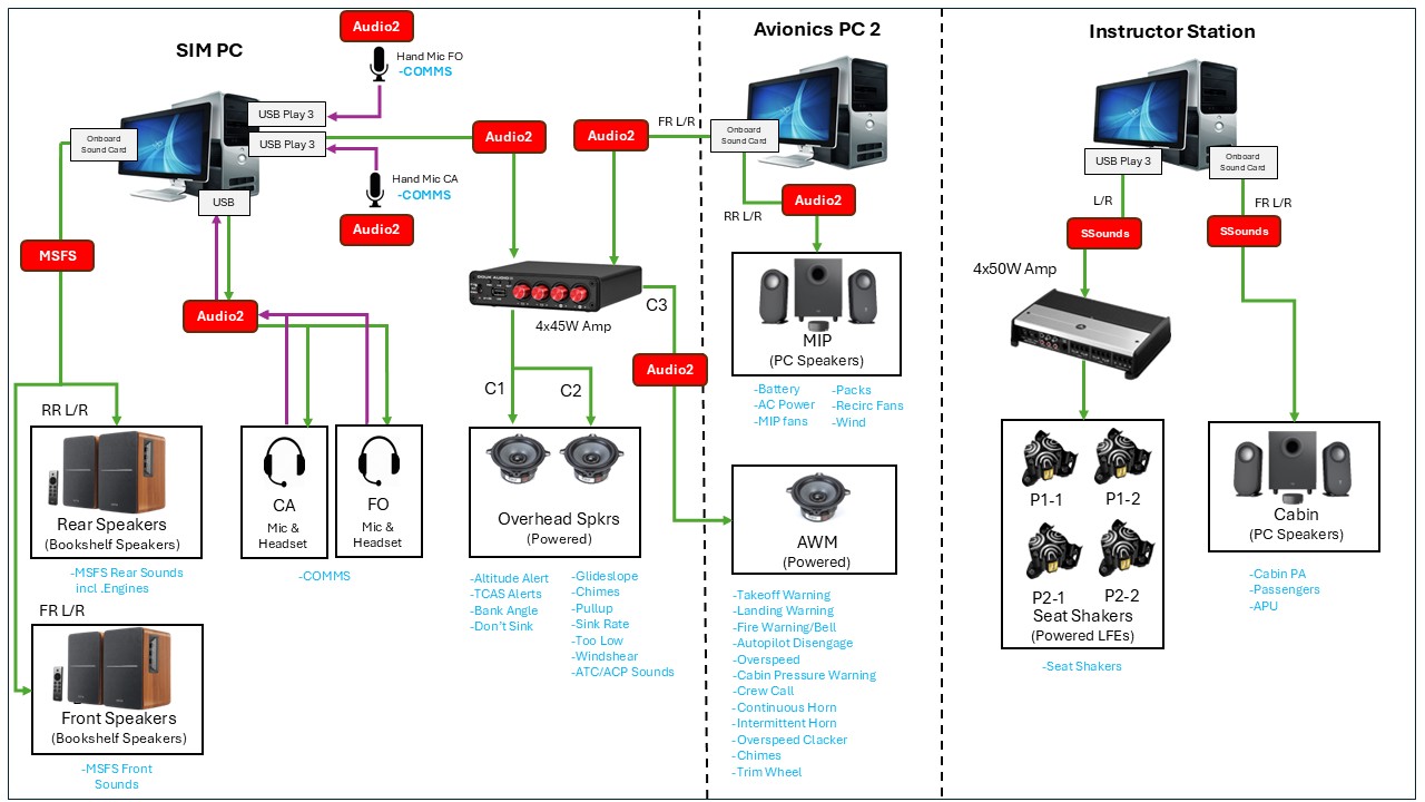 Sound Configuration