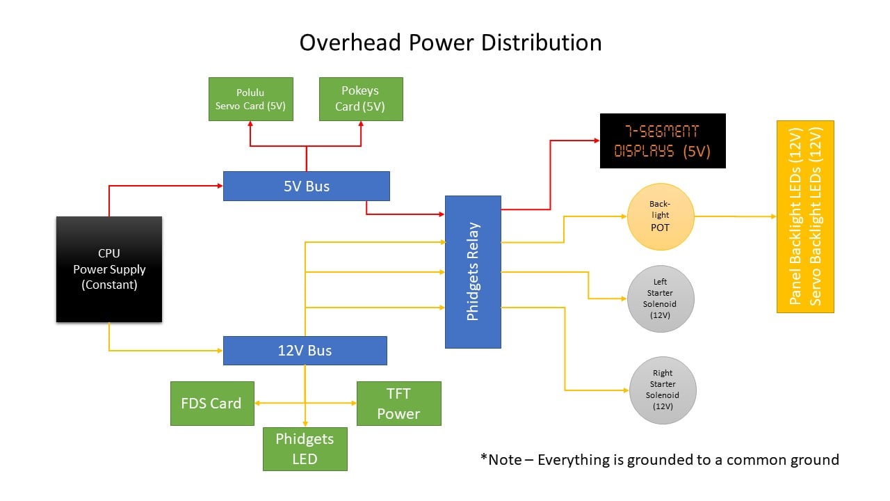 737 Overhead Power Distribution  Rewiring