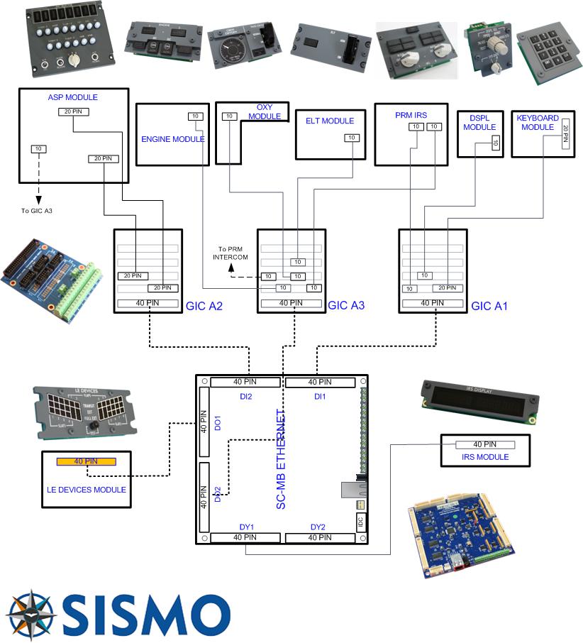 Getting to Know the Sismo IRS Display Unit (ISDU)