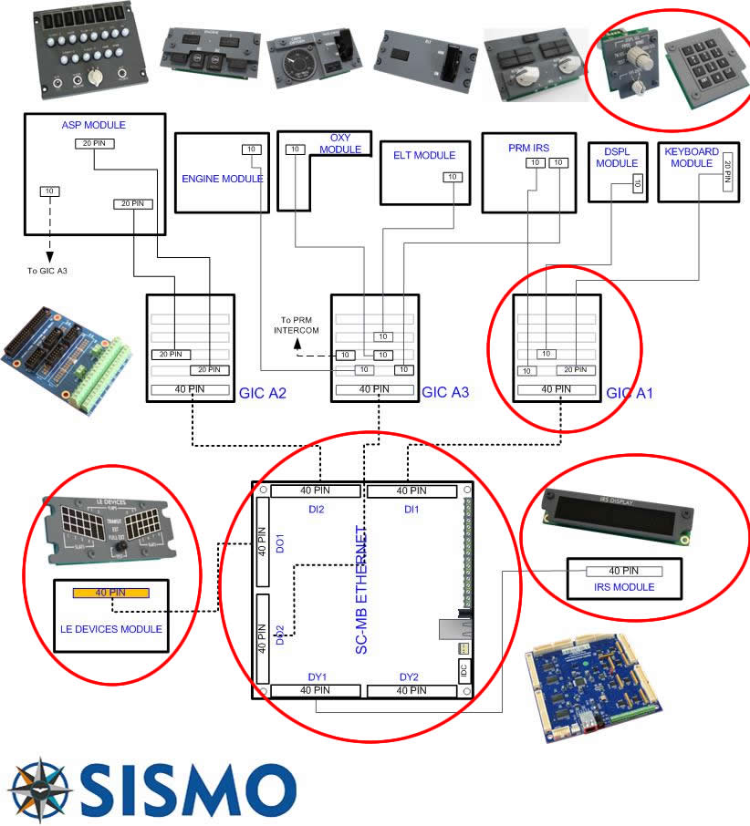 Sismo Configuration with Prosim v2.0