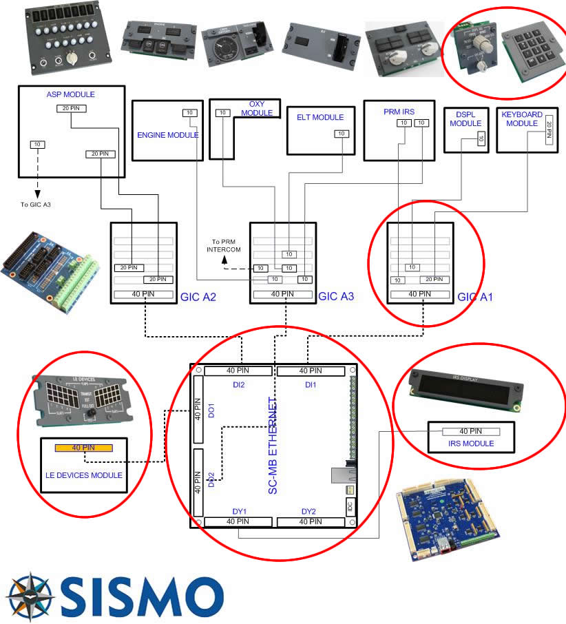 My Sismo Devices